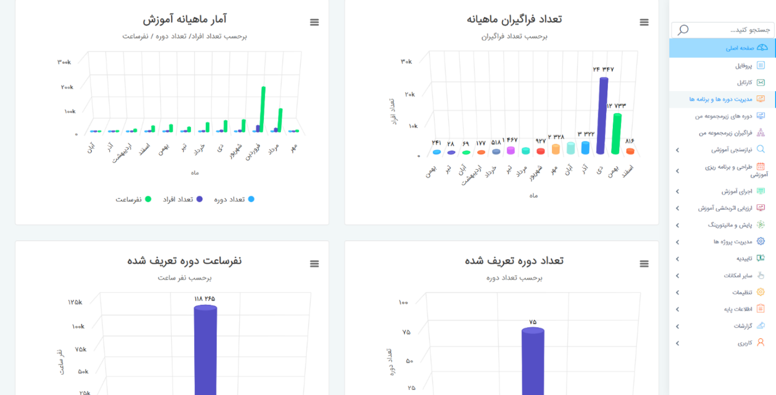  آیتم اسلاید 1