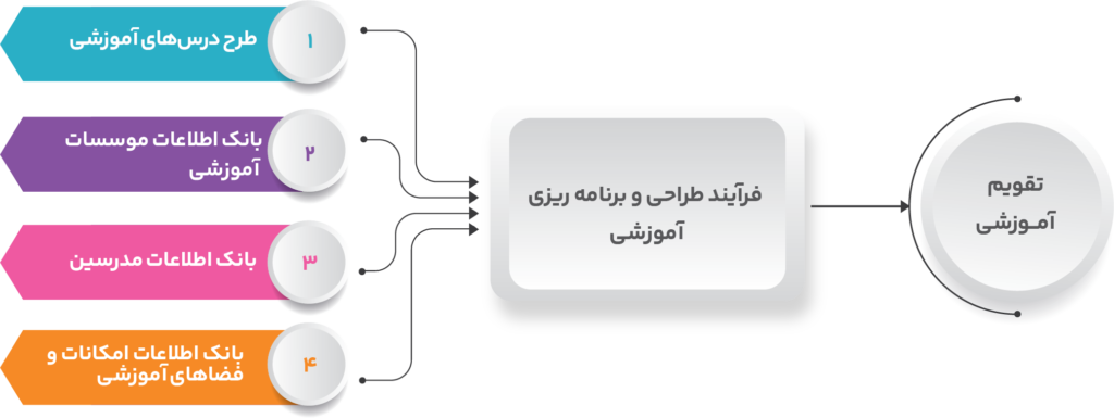 طراحی