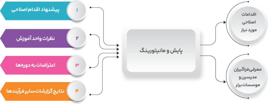 ماینتورینگ